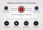 LA VUELTA DE LA SIDE ENCIENDE ALARMAS: MENOS CONTROL DEL CONGRESO Y UNA PUERTA ABIERTA PARA METERSE EN LOS TRIBUNALES