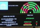 EL SENADO CONVIRTIÓ EN LEY LA SUSPENSIÓN DE LAS PASO Y LE DIO UNA ALEGRÍA A MILEI EN MEDIO DEL ESCÁNDALO