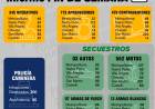 MÁS DE 170 DEMORADOS DURANTE ESTE FIN DE SEMANA