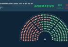 REFORMA LABORAL: UNO POR UNO, CÓMO VOTÓ CADA DIPUTADO