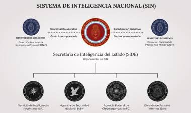 LA VUELTA DE LA SIDE ENCIENDE ALARMAS: MENOS CONTROL DEL CONGRESO Y UNA PUERTA ABIERTA PARA METERSE EN LOS TRIBUNALES