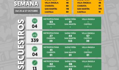 UN FIN DE SEMANA CON MÁS DE 600 DEMORADOS