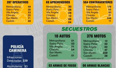 MÁS DE 550 CONTRAVENTORES FUERON NOTIFICADOS ESTE FIN DE SEMANA