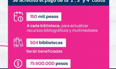 EL GOBIERNO ACREDITÓ EL PAGO DE TRES CUOTAS DEL FONDO BIBLIOTECARIO