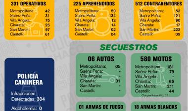 MÁS DE 330 OPERATIVOS DE SEGURIDAD DURANTE EL FIN DE SEMANA