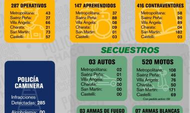MÁS DE 140 DEMORADOS DURANTE ESTE FIN DE SEMANA
