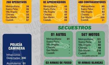 MÁS DE 500 DETENIDOS EN OPERATIVOS ESTE FIN DE SEMANA