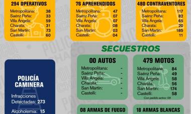 FIN DE SEMANA CON MÁS DE 450 CONTRAVENTORES NOTIFICADOS