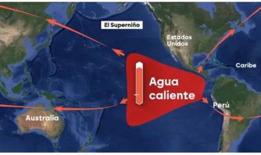 CLAVES PARA ENTENDER UN FENÓMENO ÚNICO QUE SE ACENTUARÁ ESTE AÑO