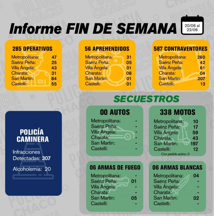 FIN DE SEMANA CON CASI 600 CONTRAVENTORES NOTIFICADOS