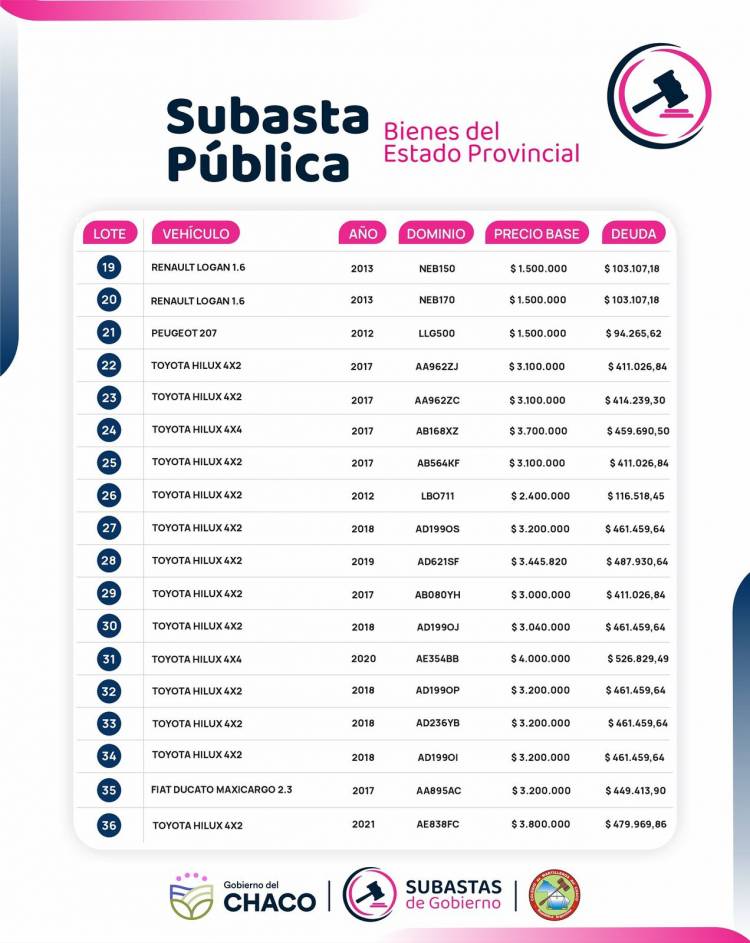 EL GOBIERNO DEL CHACO REALIZARÁ UNA NUEVA SUBASTA DE 36 VEHÍCULOS OFICIALES